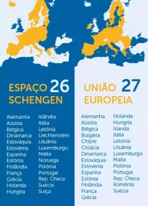 União Europeia vs Espaço Schengen